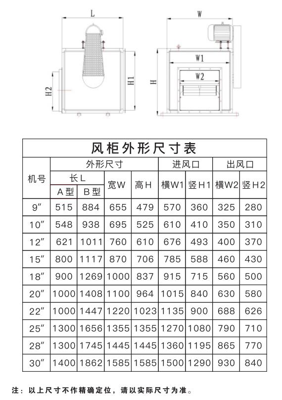 河南柜式離心風(fēng)機(jī)