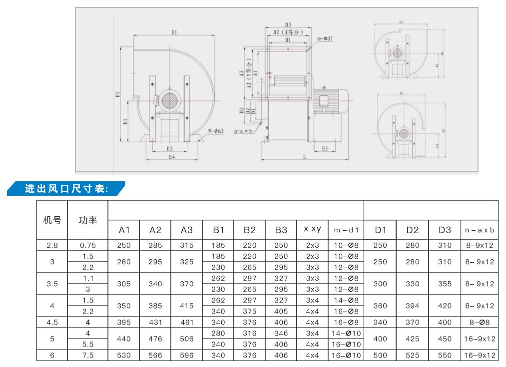 鄭州離心風(fēng)機(jī)廠家