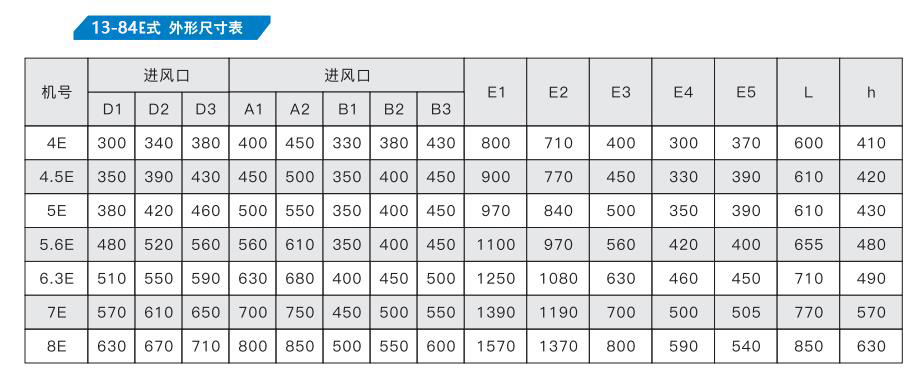 河南離心風(fēng)機(jī)