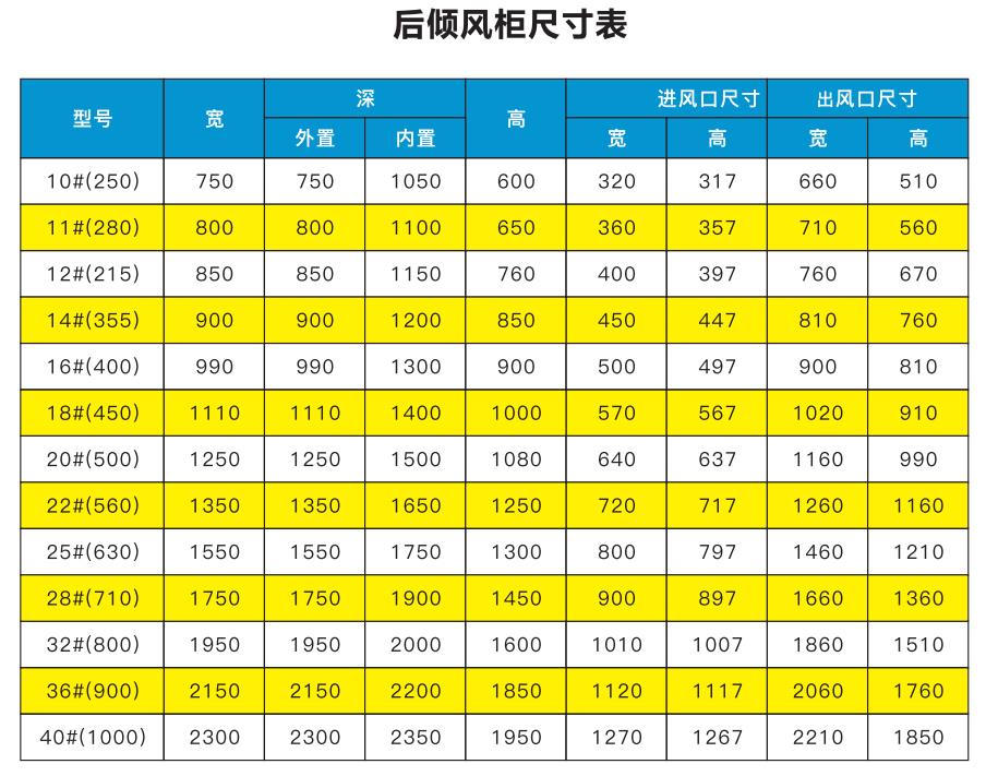 河南后傾風柜