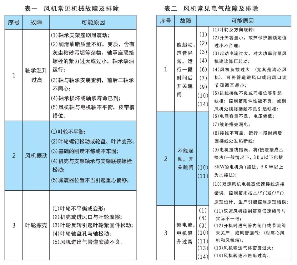 河南空調(diào)風(fēng)機(jī)